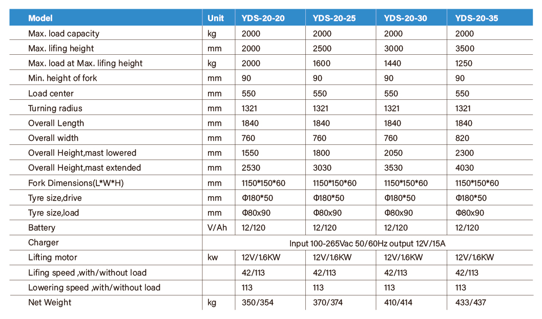 半电动堆高参数