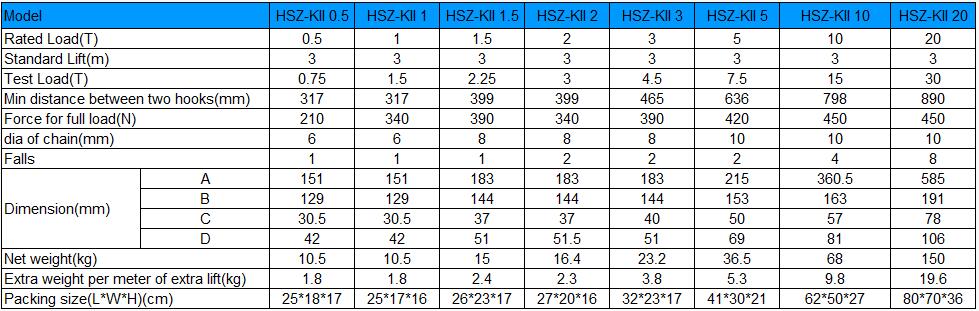 HSZ-KⅡChain Block