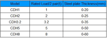 CDH type Vertical Lifting Clamps